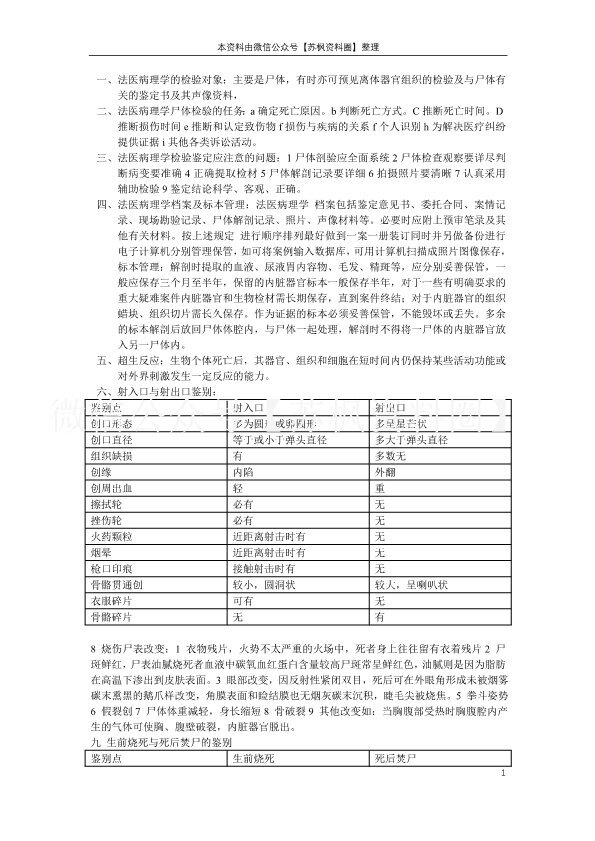 法医病理学